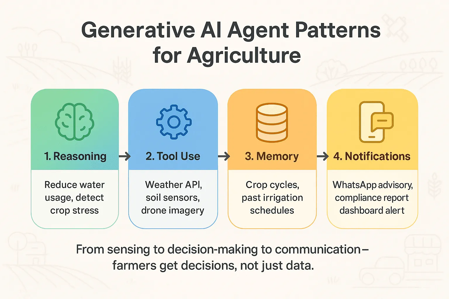 difference between gen ai and ai