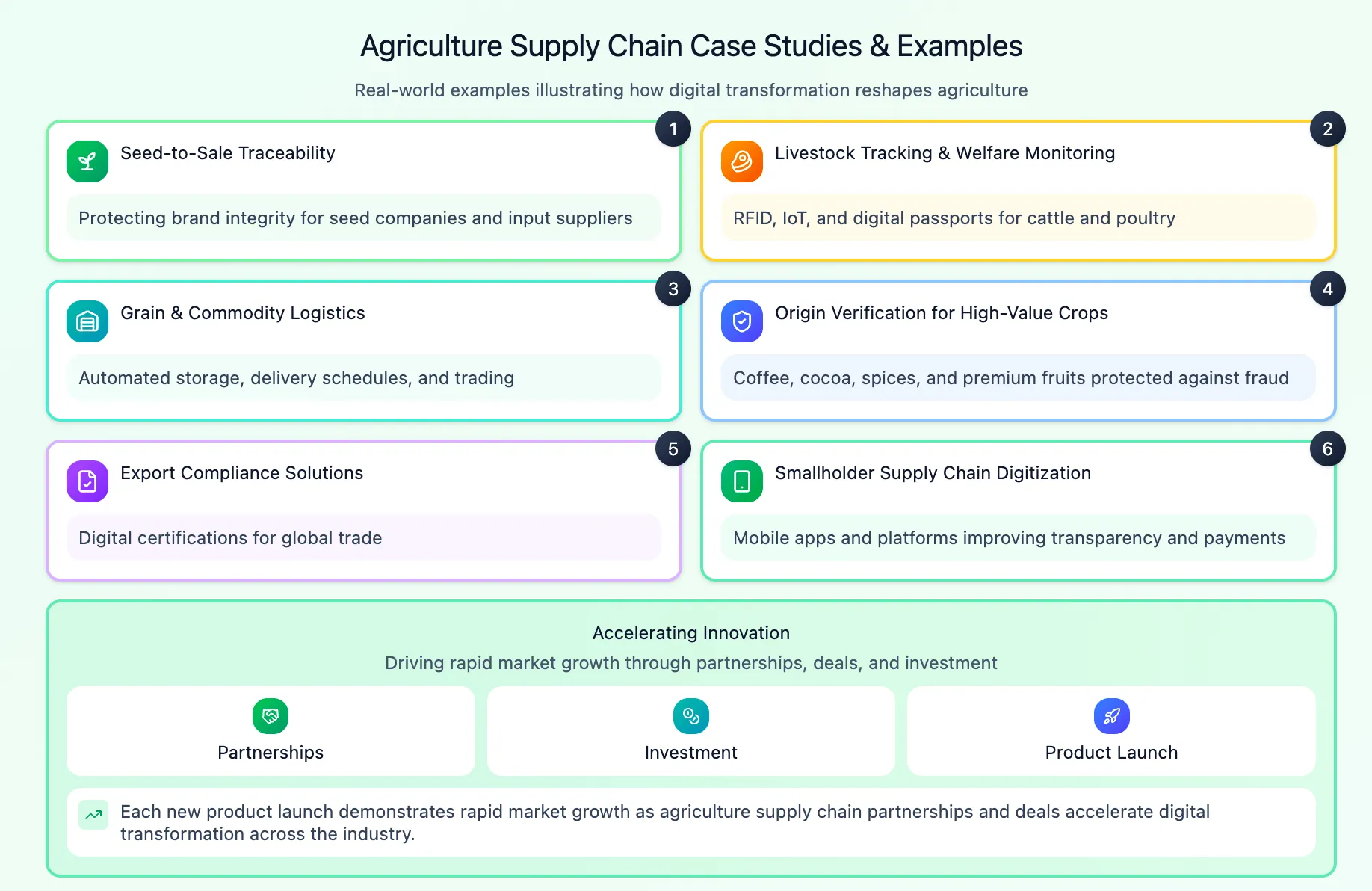 agriculture supply chain use-cases