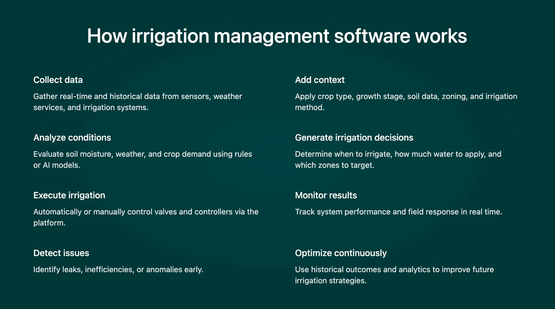 irrigation management software