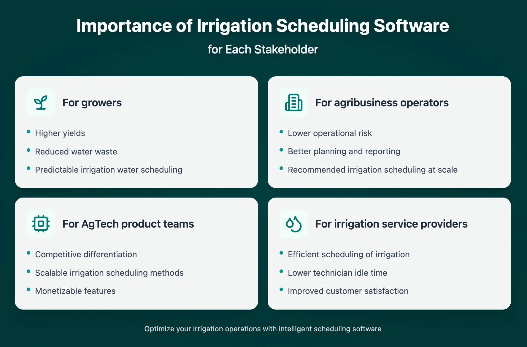 software for scheduling irrigation technicians