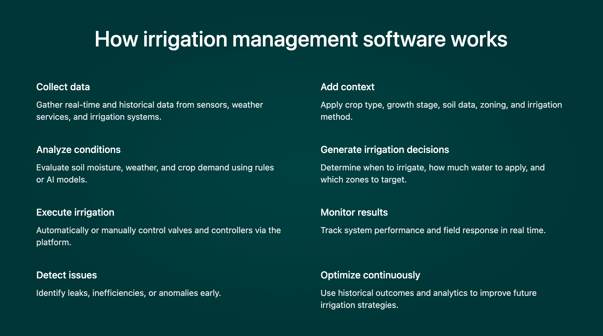 irrigation management software