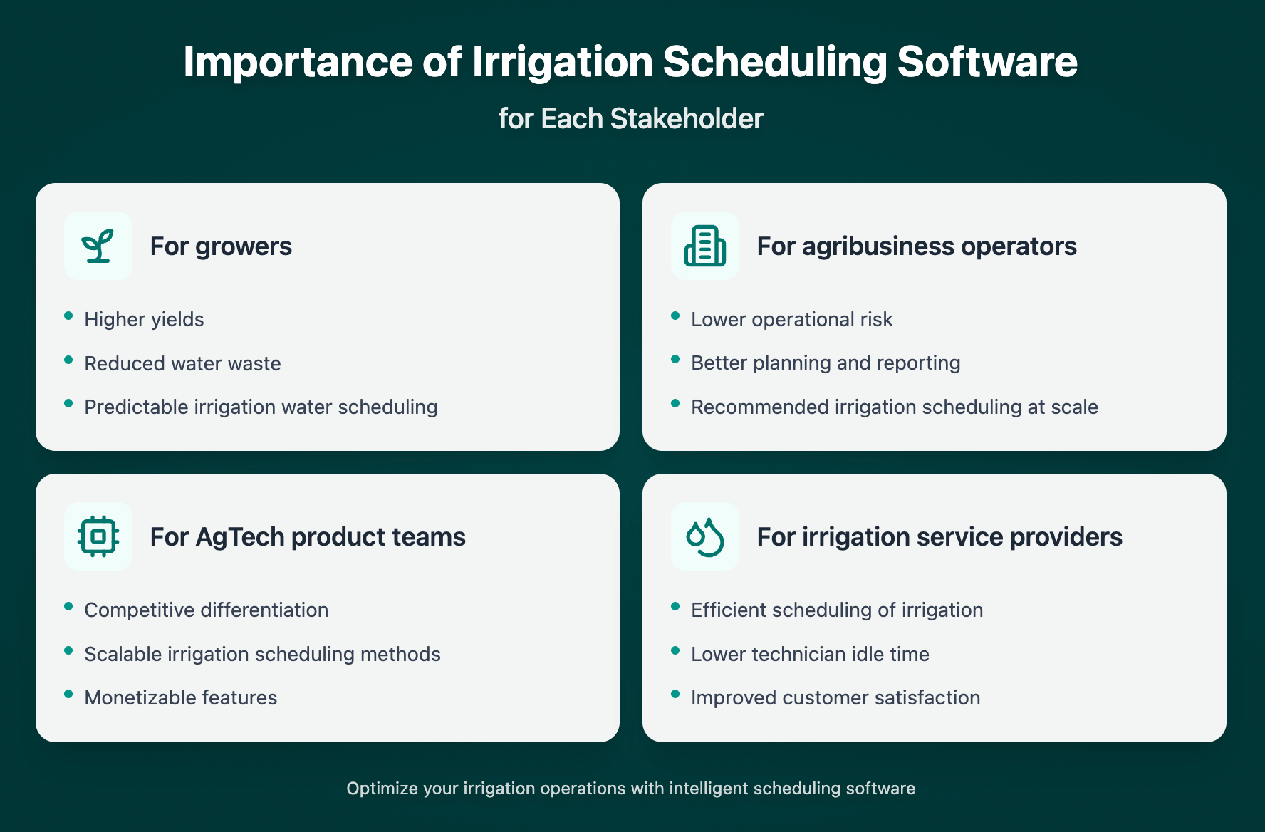 software for scheduling irrigation technicians